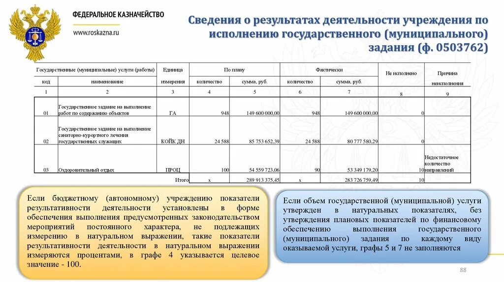 Бюджетная отчетность автономного учреждения. 0503766 Образец заполнения для бюджетного учреждения. Сведения о результатах деятельности учреждения. Форма 0503762. Формирование бюджетной отчетности.