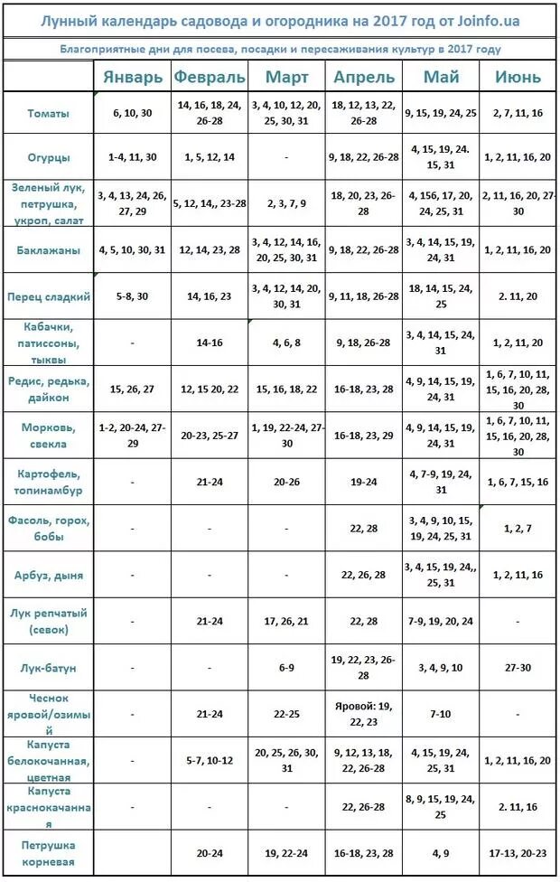 Лунный календарь садовода огородника 2017 года. Лунный календарь садовода и огородника на 2017. Благоприятные дни для посадки в мае. Благополучные дни для высадки кабачков. Календарь садовода и огородника наароель.