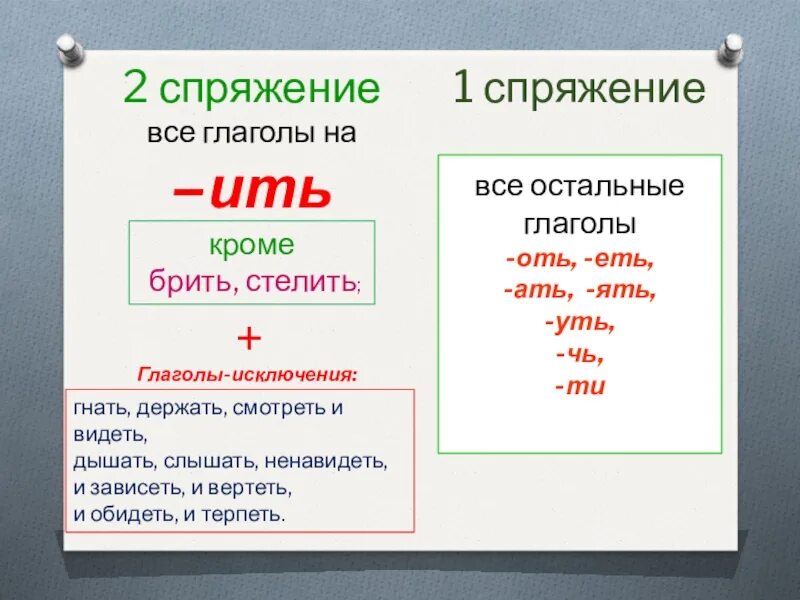 Спряжение. Спряжение глаголов. Глаголы 2 спряжения. Глагол бить какое спряжение.