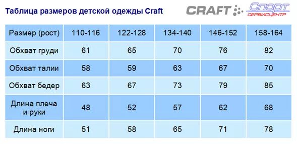 152 какой возраст