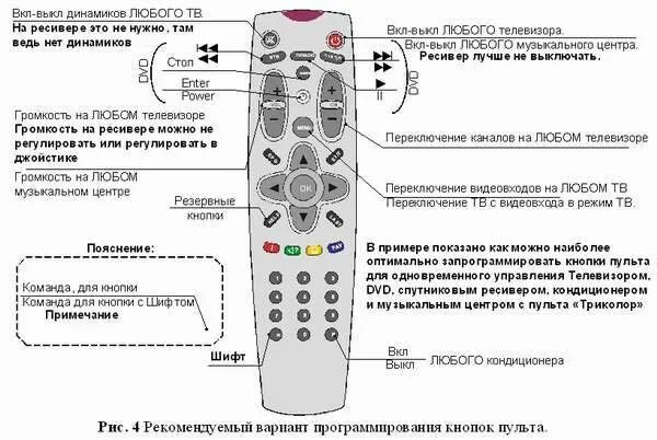 Приставка звук есть изображение нет. Пульт для телевизора lg схема управления кнопками. приставка телекарта пульт управления. пульт приставки триколор тв. пульт для триколор тв кнопки обозначение кнопок.