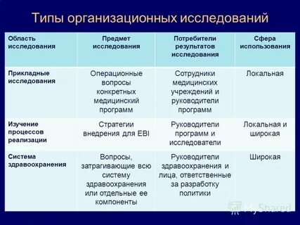 Потребители результатов проекта