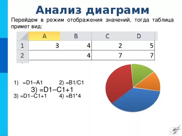 Тест с диаграммой из тик тока. Анализ диаграммы. Анализ графиков. Аналитическая диаграмма. Анализ графиков и диаграмм.