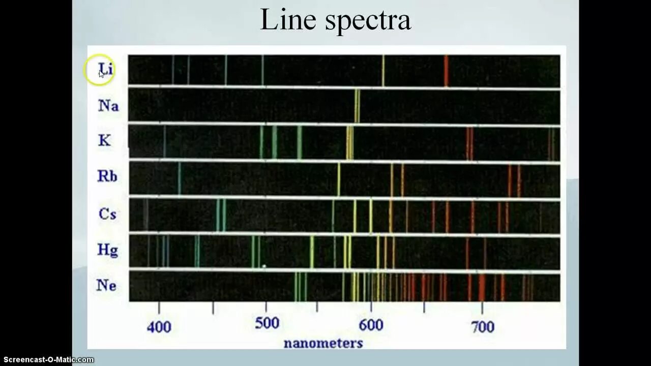 Спектр испускания калий. Спектр испускания лития. Спектр испускания калия. Линейчатый эмиссионный спектр. Спектральные линии элементов