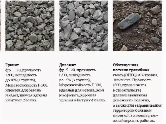 Коэффициент уплотнения щебня 20 40 таблица. Коэффициент уплотнения щебня 20-40. коэффициент уплотнения щебня 5-20. коэффициент трамбовки щебня 20-40. коэф уплотнения щебня 20-40.