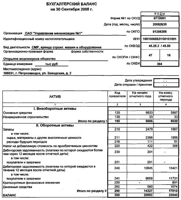 Получить баланс организации. План бухгалтерского баланса. Здание бух баланс. 0710001 Бухгалтерский баланс. Бухгалтерский баланс американский.