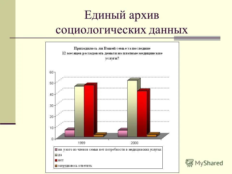 данные социологов
