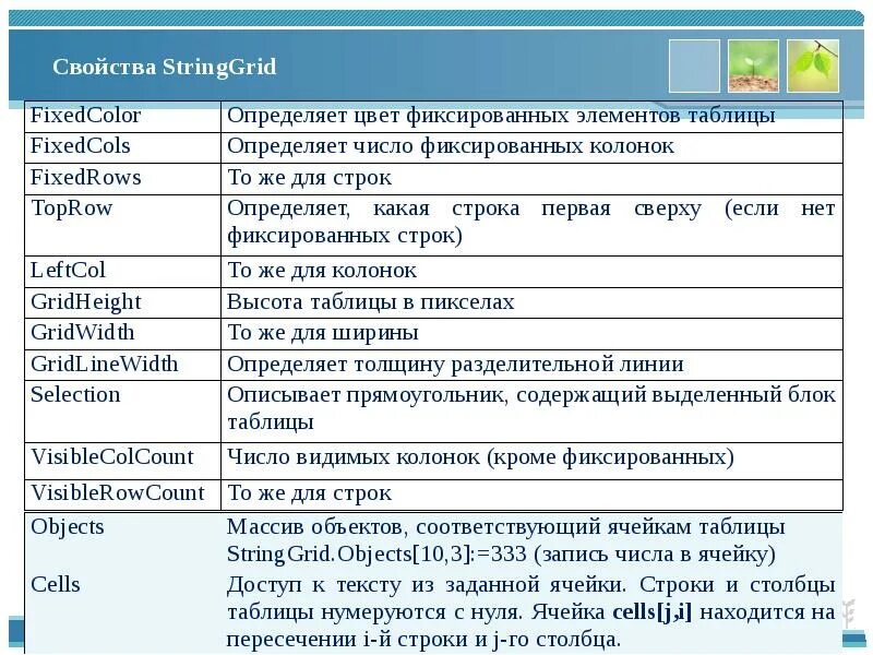 Свойства string. Таблица string. личная переписка таблица. таблица str. stringgrid c#.