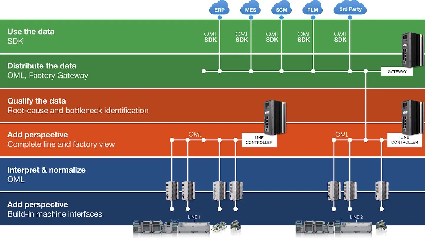 Архитектура mes системы контроля энергопотребления. Центр управления rubetek evo, 10 вт, цвет бело-серый. Сенсоры систем управления. Структурная схема системы «водитель-автомобиль». Система зажигания инжекторного двс.