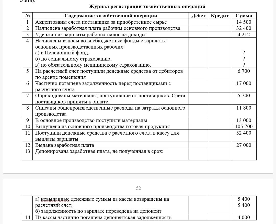 Журнал хозяйственных операций пример. Решение задач составление журнала хозяйственных операций. Журнал регистрации хозяйственных операций. Задача по хозяйственным операциям. Рассчитать суммы по операциям