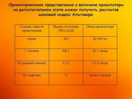 Анемия уровни тяжести