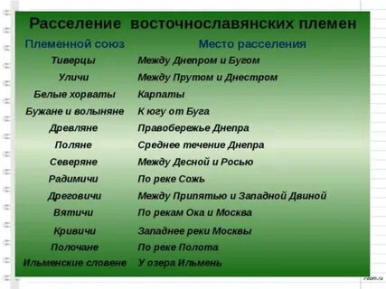 Название древнеславянских племен