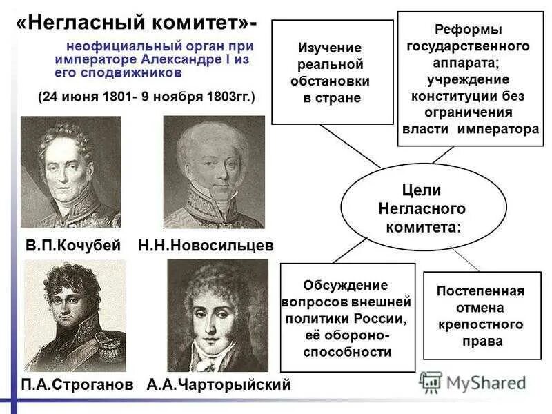 4 негласный комитет. Негласный комитет 1801-1803.