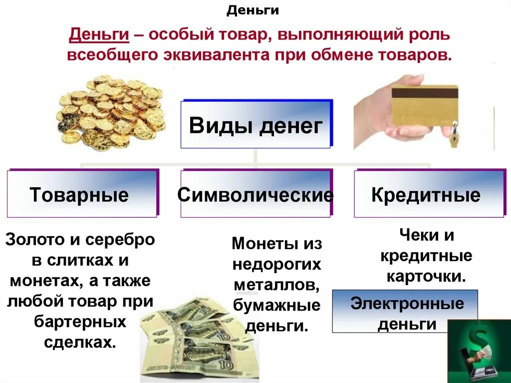 Товарный используется как особый вид. Товарные деньги. товарная форма денег. разновидности товарных денег. вопрос про товарные деньги.