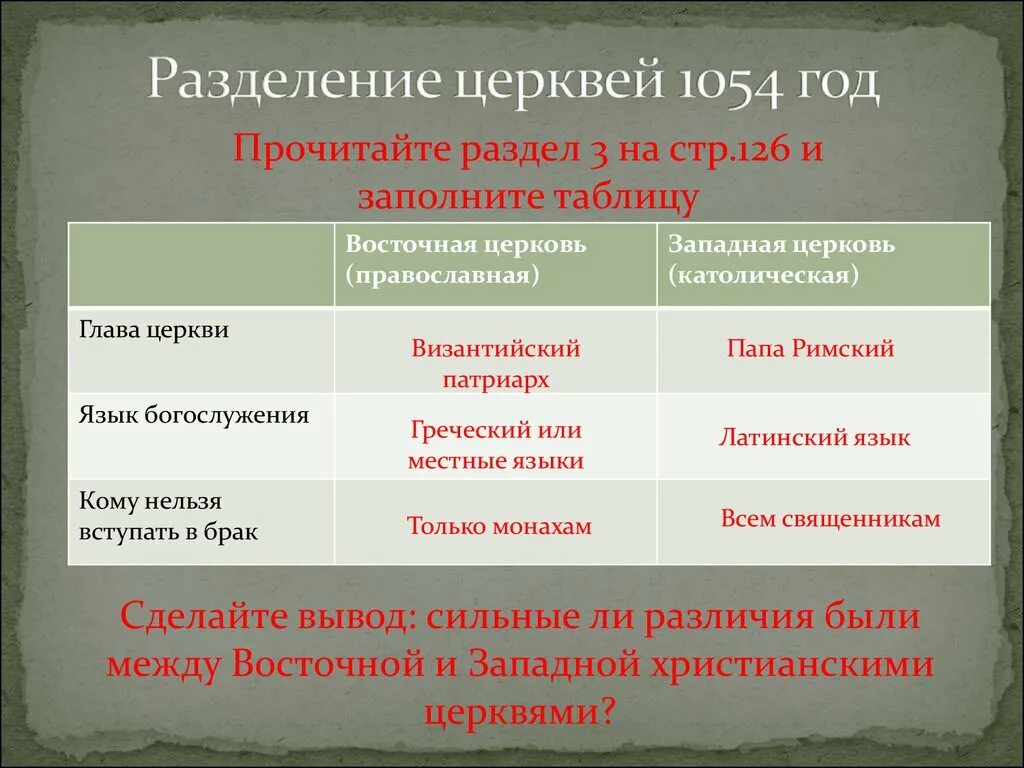 1054 Год Разделение христианской церкви на православную. 1054 – Разделение церкви на западную и восточную. Разделение церквей 1054 год таблица. Причины раскола христианской церкви в 1054.