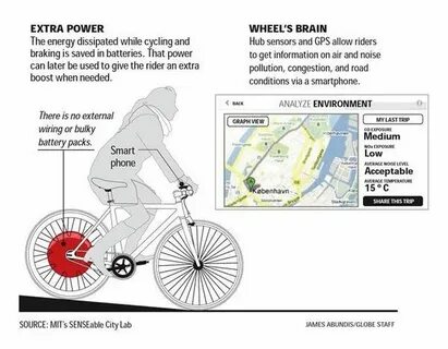 Wheel перевод