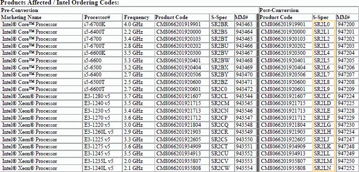 Поколения сокетов intel. Поколения процессоров Интел таблица по годам. Сокеты процессоров Интел таблица. Сокеты Интел таблица процессоров Intel. Таблица сокетов и чипсетов Intel.