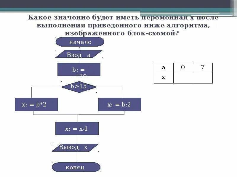 Какое из приведенных значений