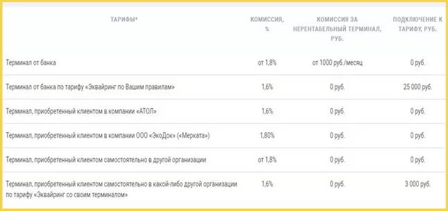 Тариф терминал. Эквайринг тарифы банков. Торговый эквайринг тарифы. Тариф для банковского терминала. Эквайринг тарифы для ИП.