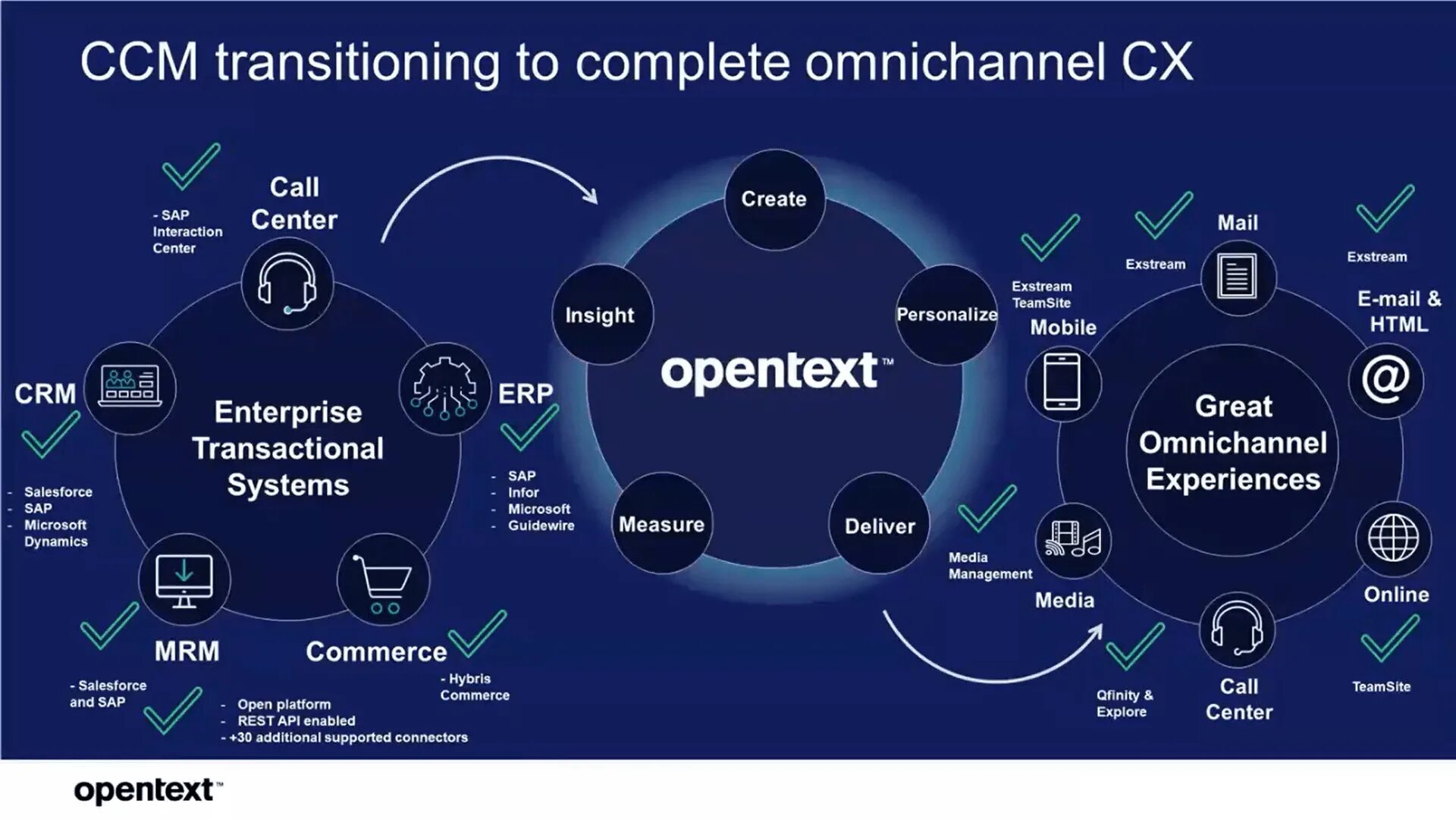 Streamable com. OPENTEXT SAP. OPENTEXT exstream. Разработка на OPENTEXT. OPENTEXT программа.