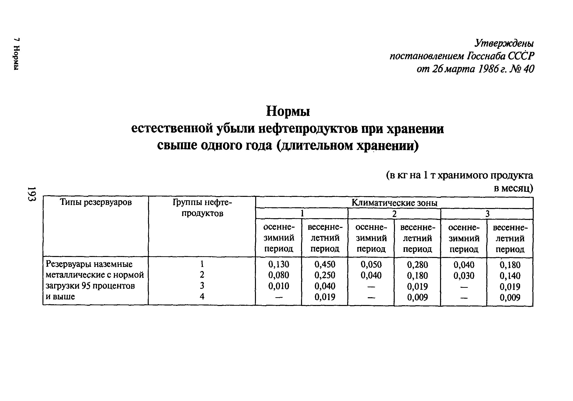 Списание дизельного топлива. Нормы естественной убыли нефтепродуктов. Акт списания естественной убыли нефтепродуктов образец. Таблица норма естественной убыли нефтепродуктов. Норма списания естественной убыли нефтепродуктов.