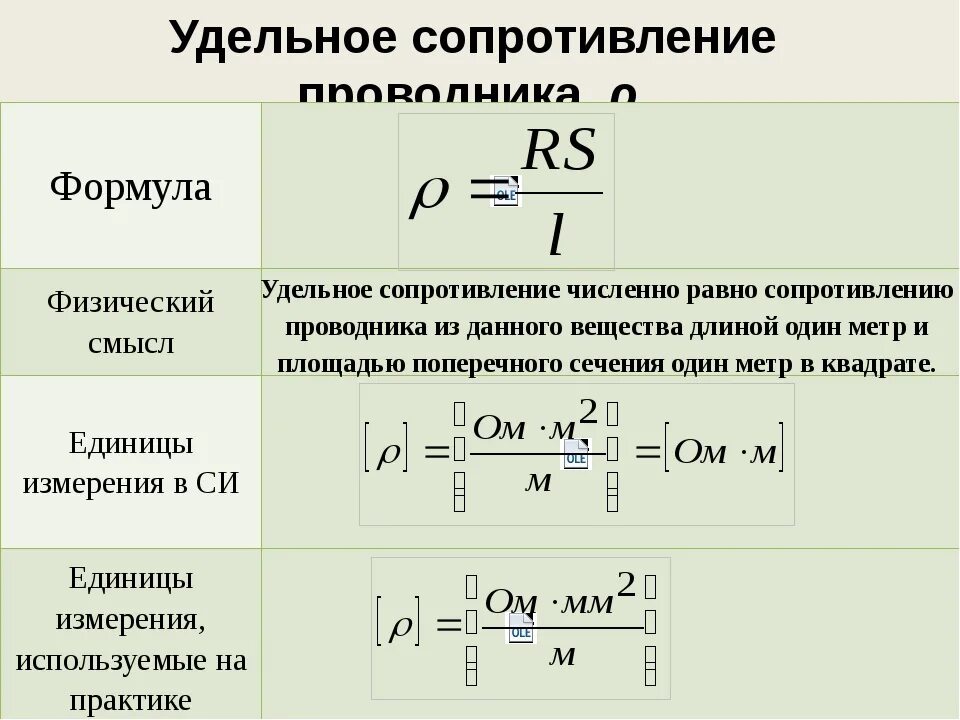 Чему равно сопротивление в проводнике. Как найти удельное сопротивление. Формула для расчета электрического сопротивления. Удельное сопротивление формула. Формула расчета электрического сопротивления проводника.