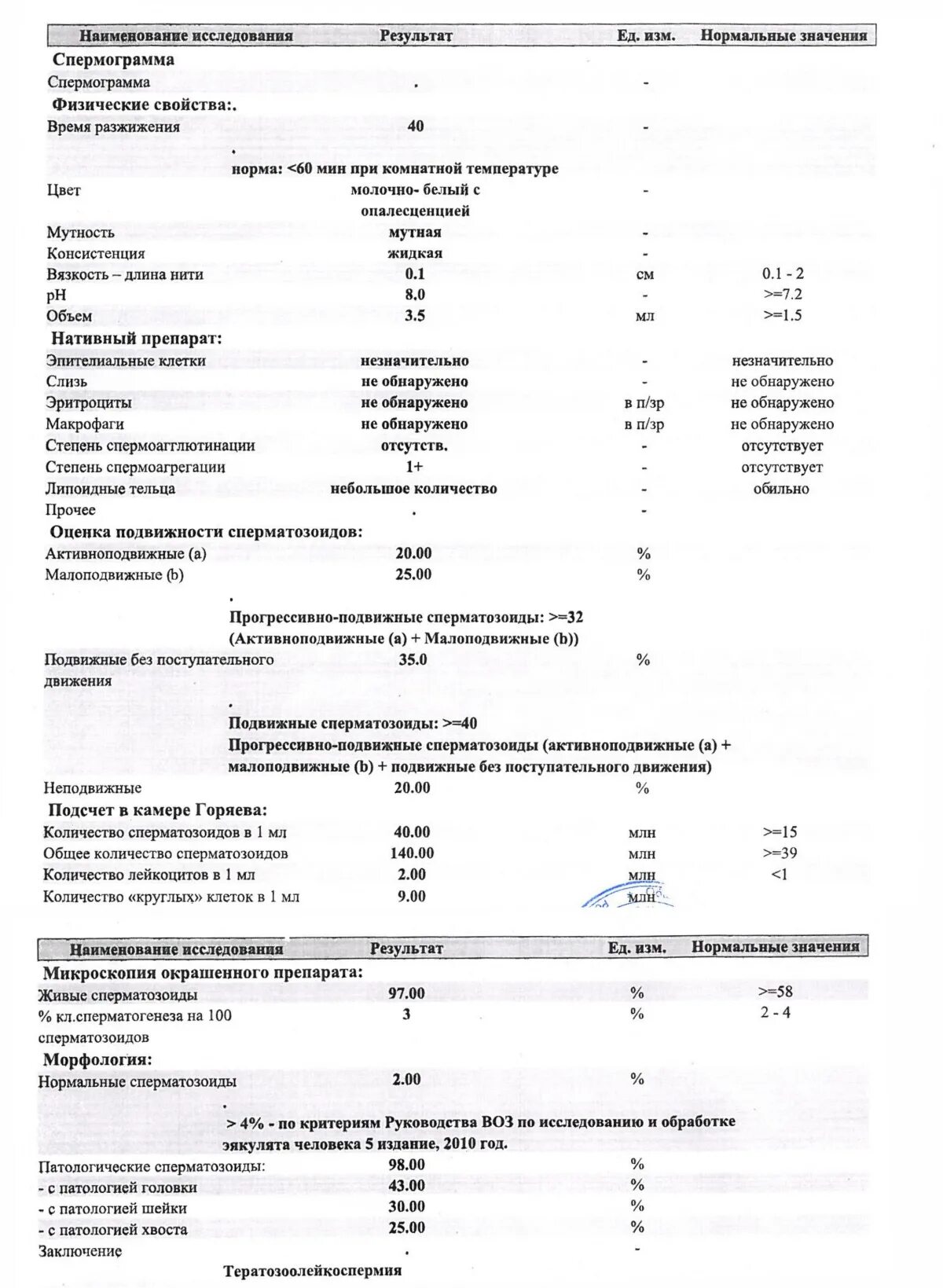 Норма прогрессивно подвижных. Прогрессивно подвижные сперматозоиды норма. активно подвижные спермограмма норма. спермограмма с быстрым поступательным движением норма. вязкость спермограммы.