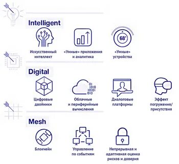 Приложение интеллект