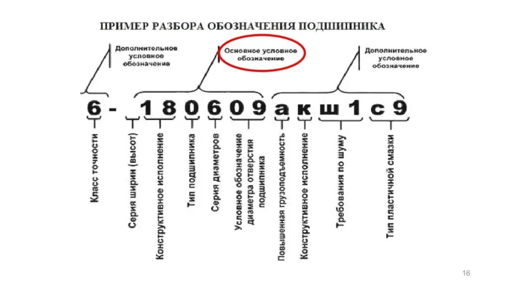 Расшифровка подшипников skf. Подшипники обозначение расшифровка маркировки. Условное обозначение подшипников качения расшифровка. Подшипники качения маркировка. Маркировка подшипников качения расшифровка.