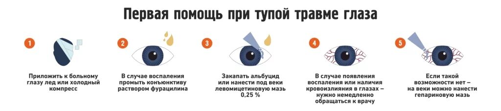 Снять пелену. Первая помощь при повреждении глаз. Травмы глаз первая помощь при травме глаз. Осложнения поверхностных травм глаз. Травмы глаза классификация травм повреждения глаза таблица.