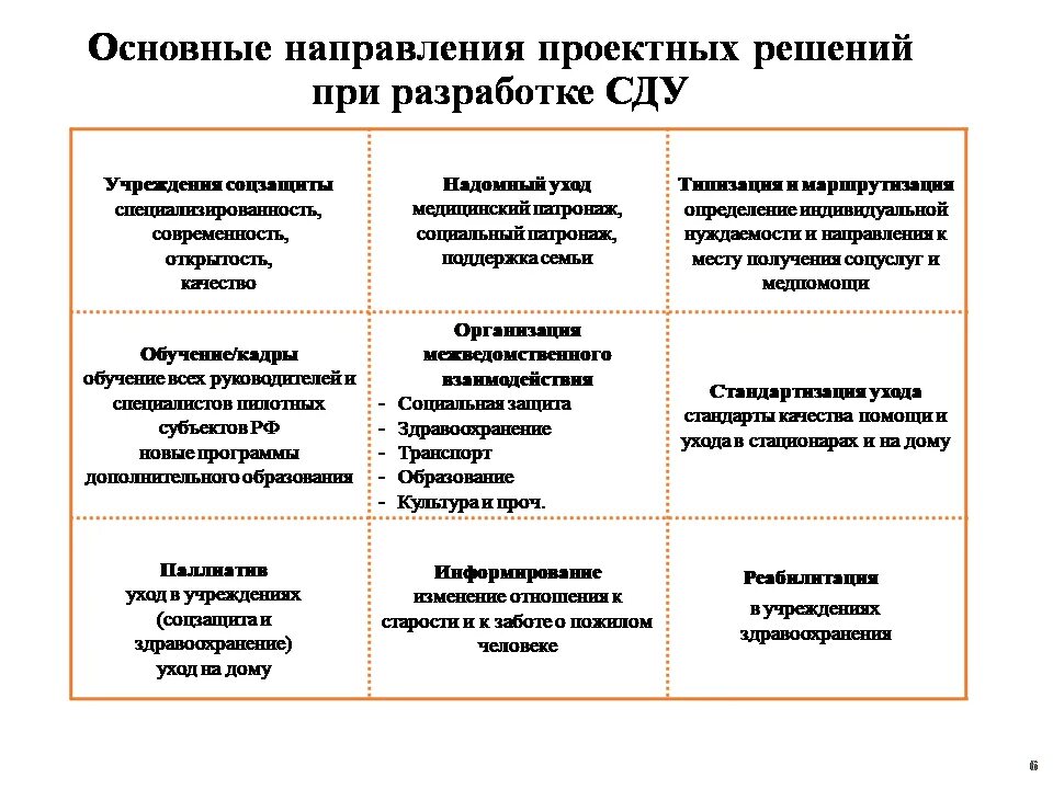 внедрение системы долговременного ухода. система долговременного ухода за гражданами пожилого возраста. на этапе внедрения системы долговременного ухода. сду система долговременного ухода. система долговременного ухода.