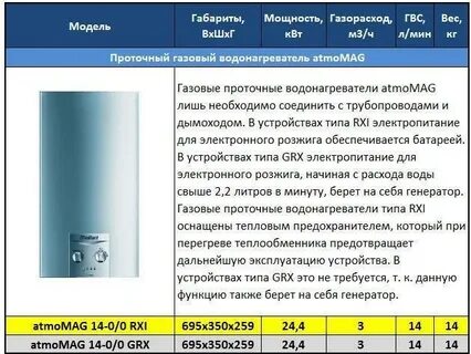 Газовая колонка рейтинг надежности