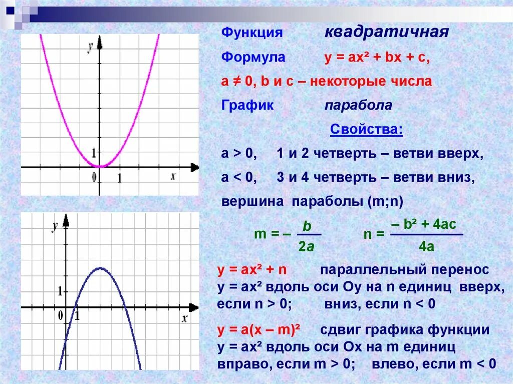 Решение функций 9 класс. Парабола график функции и формула. Функция параболы формула. Формула параболы на графике функции. График квадратичной функции 9 класс формулы.