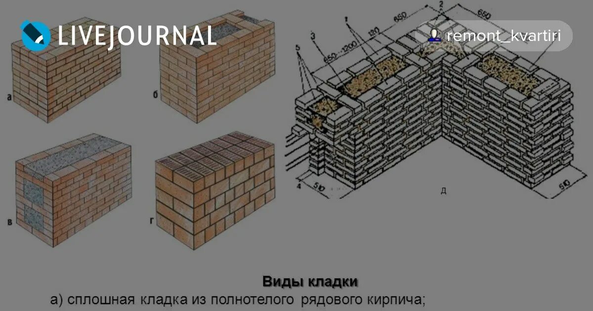 Кирпичная кладка в 1/2 кирпича (ложковая). Сплошная кирпичная кладка. Сплошная кирпичная кладка. Сплошная кирпичная кладка. Система кирпичной кладки 380 мм.