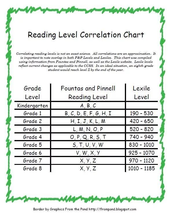 Chart reading. Leveled reading. reading level system. lexile level. correlation chart.