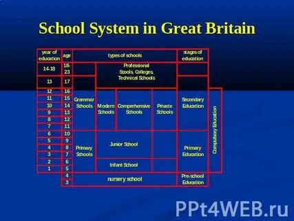 Modern education system