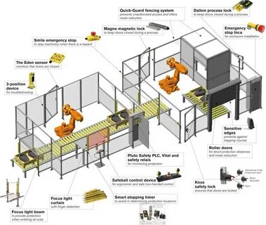 Process lock