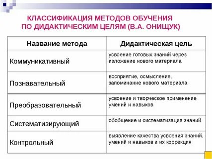 Общие методы обучения это