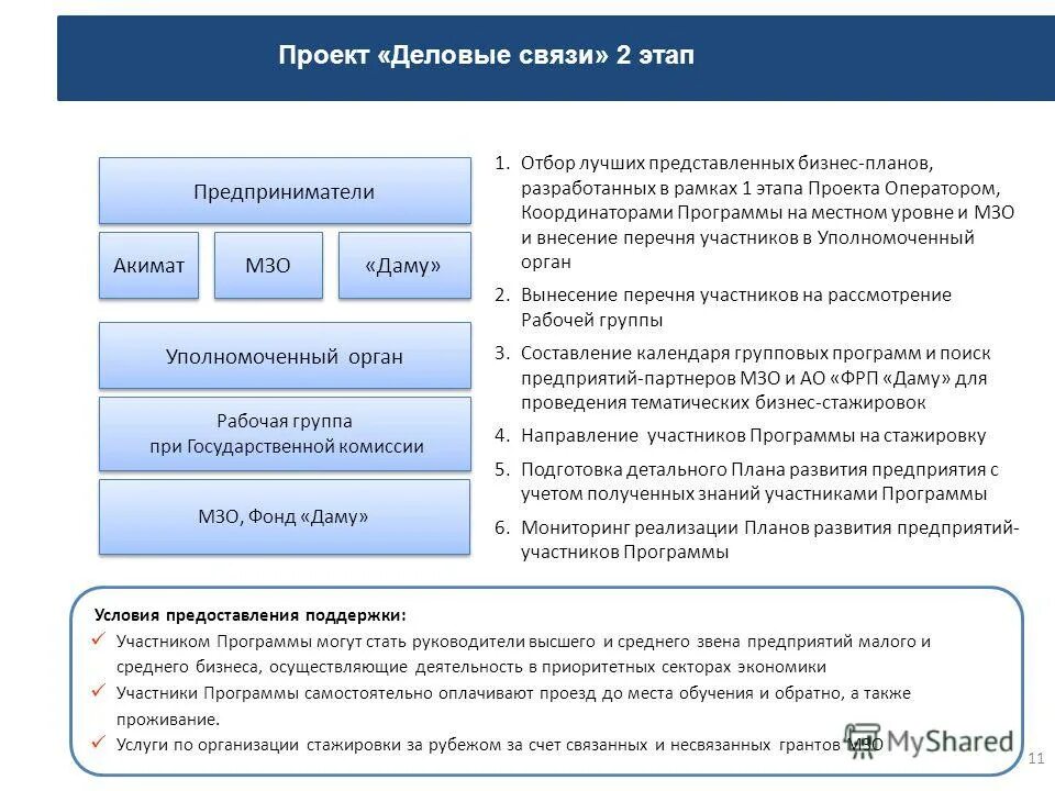 направления программы. направленность бизнеса. программа 2020. бизнес-план для фонда развития промышленности. направление программы бизнес.