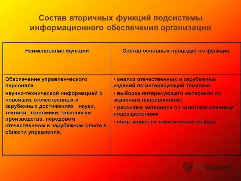 Области применения информационных технологий. Виды совместных предприятий. Состав функции и возможность использование технологий. Современные икт технологии в образовании. Организационная структура bim.