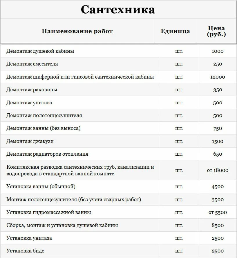 Сколько получают сантехники. Расценки на демонтаж. Расценки на демонтаж перегородок. Расценки на демонтажные работы. Демонтаж работы прайс.