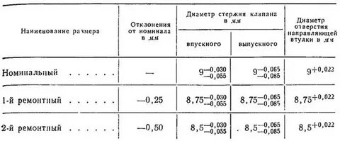 Размеры клапана 402