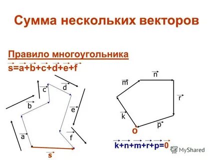 Сложение многоугольника