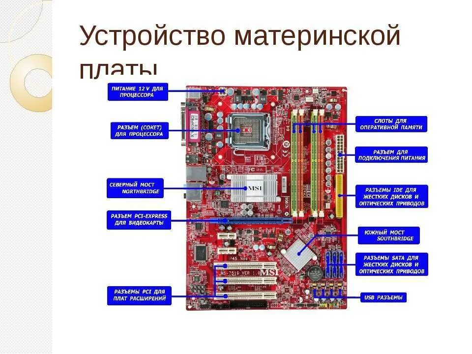 Схема системной платы с основными элементами Ответы : Выключается компьютер. Во время игры