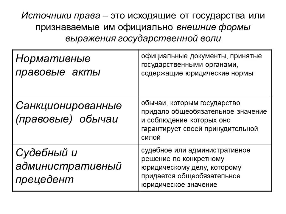 Внешние формы выражения. Внешние формы выражения
