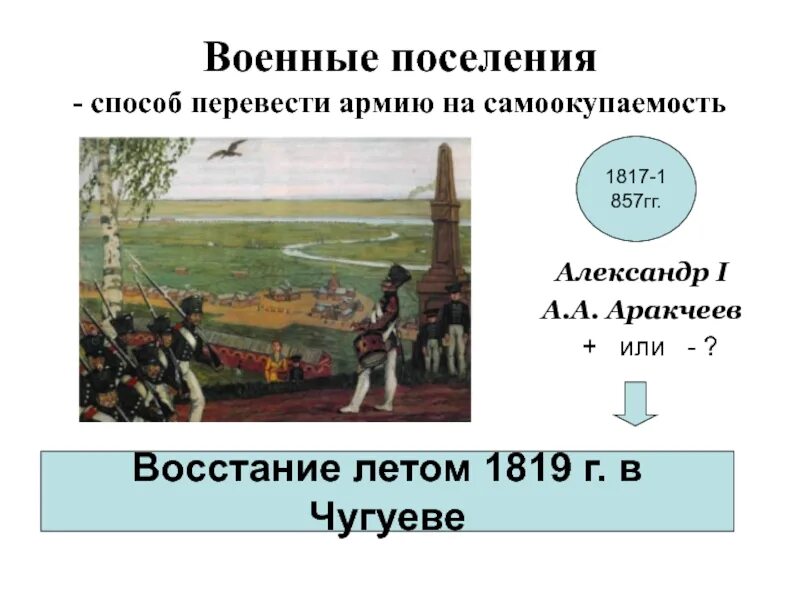 Поселения при александре 1. Военные поселения александра 1 восстание. военные поселения аракчеева восстания. 1815 военные поселения. военные поселения 1810 аракчеев.