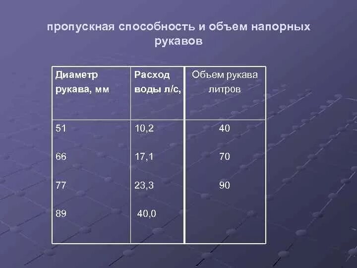 Расход воды рукавов