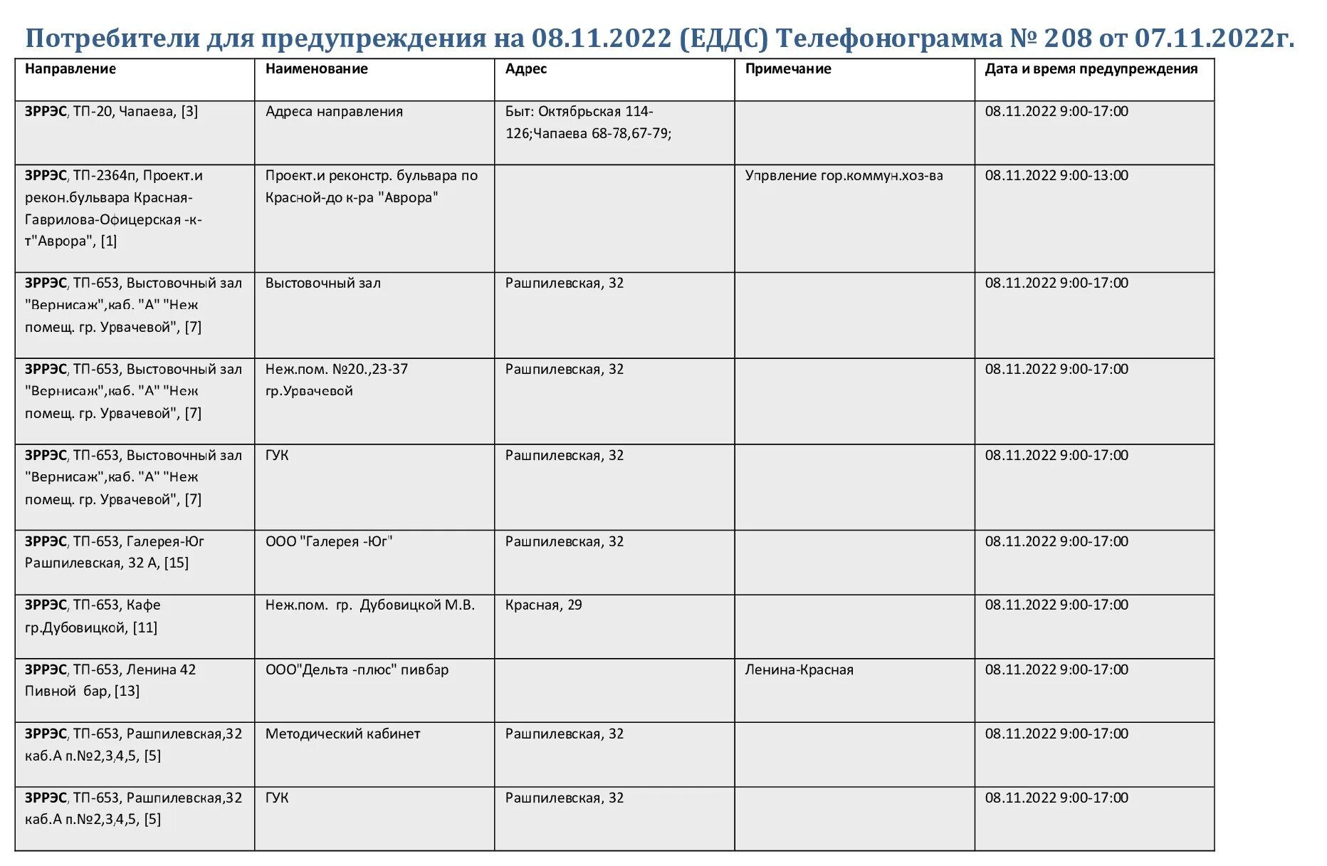 Плановые отключения электроэнергии Краснодар. Отключение света в Краснодаре сегодня. Отключение света Краснодар 29.01. График отключения электроэнергии в Абхазии на сегодня. Отключение электроэнергии в краснодаре