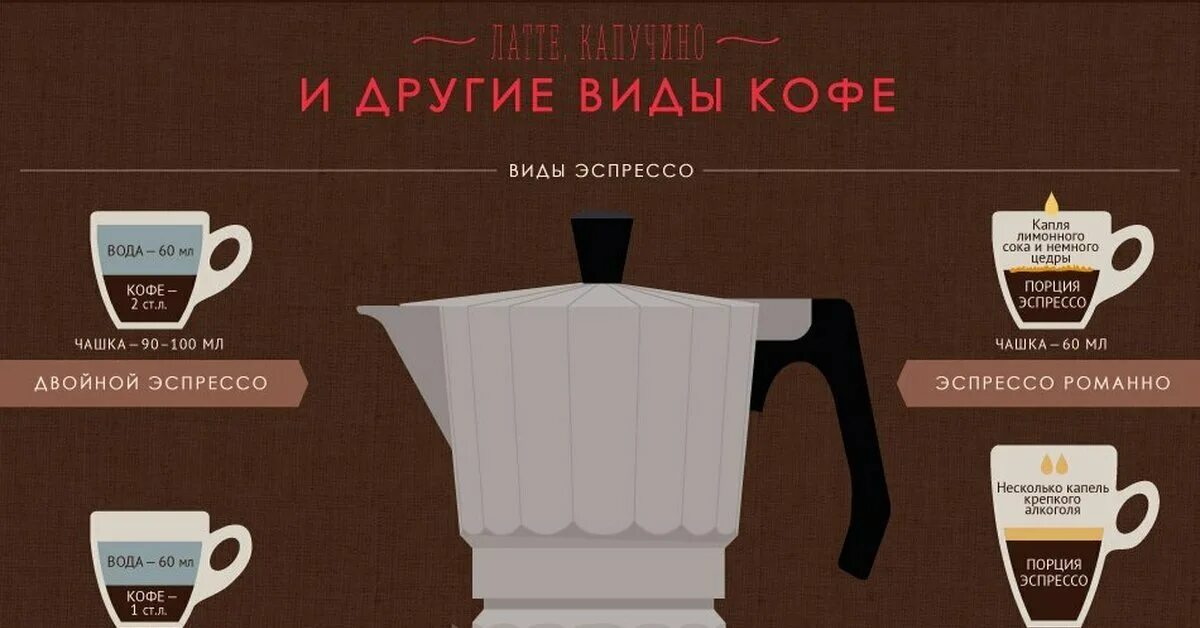 Виды кофе. Объемы кофейных напитков. Кружка для кофе Espresso. Чашка кофе из кофемашины. Соотношение кофе и воды