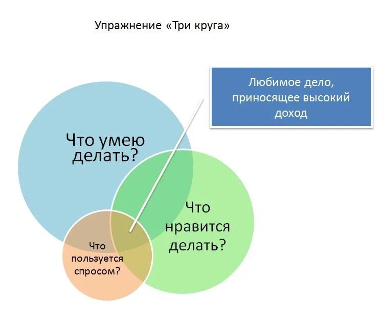 Почему человеку важно найти любимое дело. Любимое дело жизни. Найти любимое дело. Предназначение и любимое дело. Предназначение.